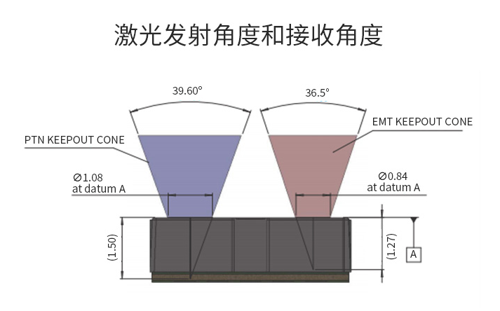 激光测距传感器RS485(4m)激光发射角度和接收角度